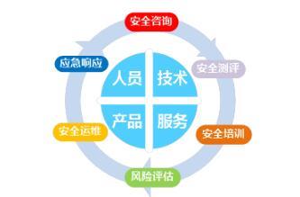 筑牢安全防線，共享數(shù)字未來(lái)——2020年江蘇省網(wǎng)絡(luò)安全宣傳周安全咨詢服務(wù)側(cè)記